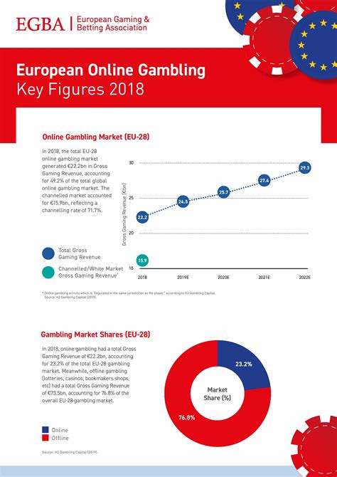 Key figures on online gambling in Italy .
